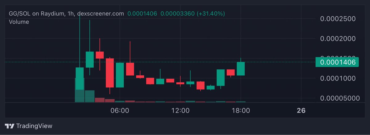 Shillington Levy 💸 tweet media