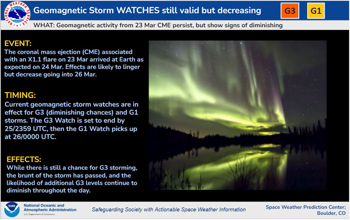 The G3 (Moderate) geomagnetic storm watch remains in effect. However, conditions are showing signs of weakening. G3 watch remains active until the end of the UT day, then lessening impacts expected to G1 (Minor) storm levels. Stay tuned to our website for updates and changes.