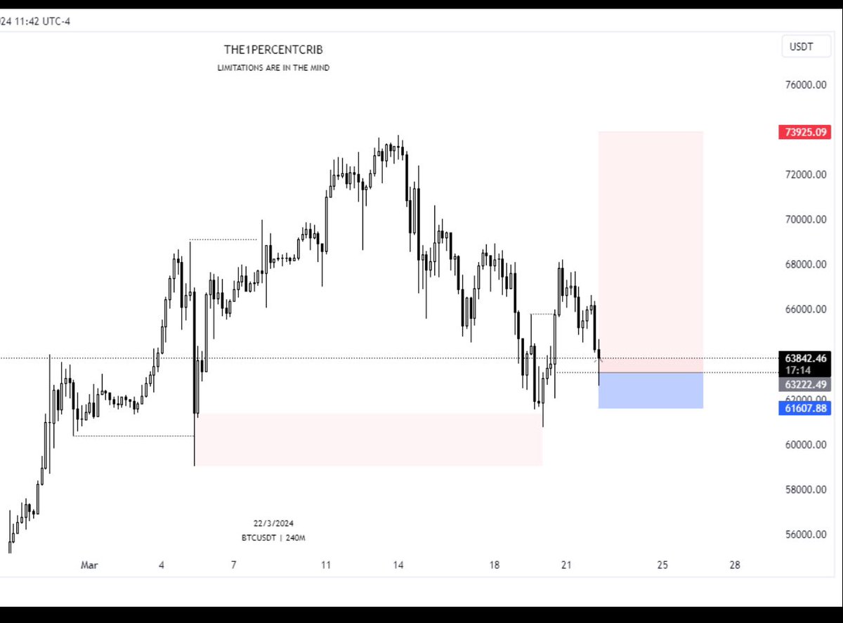 FashmanDAS's tweet image. BTC on steroids?

Bought from $63k targeting $74k.

#Submittotime