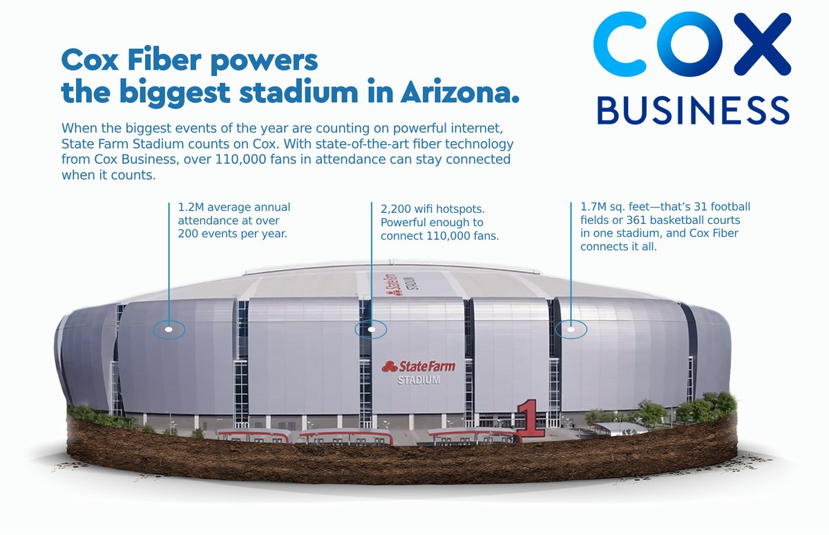 Immerse yourself in the action like never before! Smart stadium #technology transforms #stadium venues into interactive arenas of fan engagement. Learn more: cox.com/business/inter…