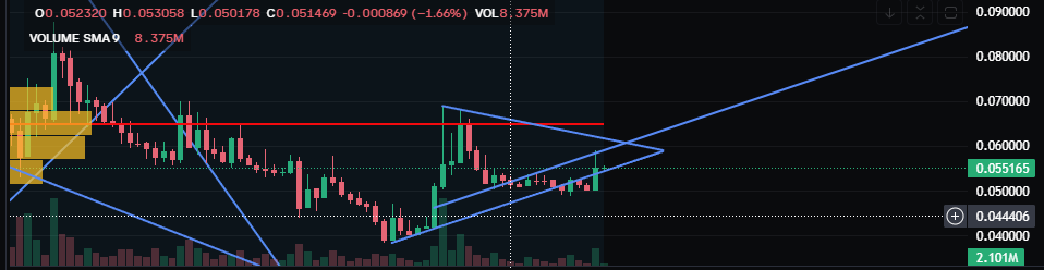 $GST about to mooooove!
