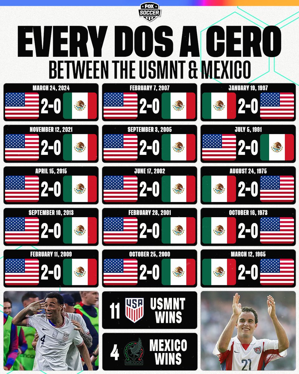 【半券付き】ゼロックススーパーサッカー 日本vsニューヨークコスモスパンフレット EVERY Dos A Cero result between the USMNT and Mexico
