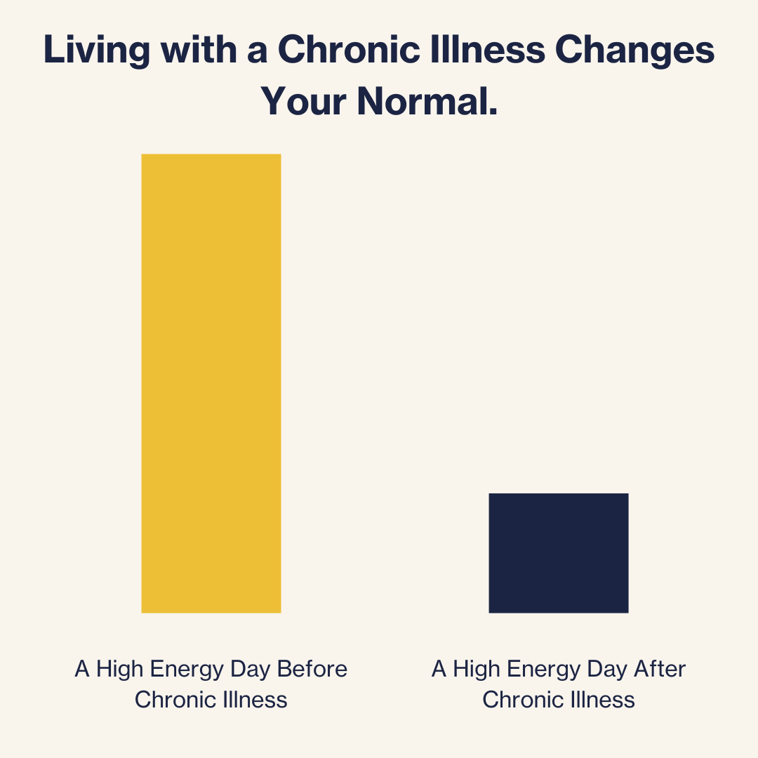 Chronic illness forces patients to adjust to a new reality with different boundaries and challenges. Living with symptoms day in and day out can change a patient's baseline for normalcy. #ChronicIllness