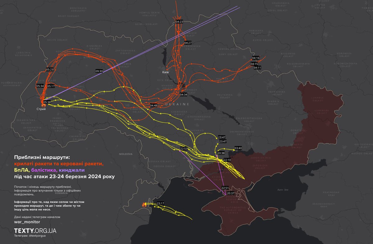 TEXTY.org.ua in English tweet media