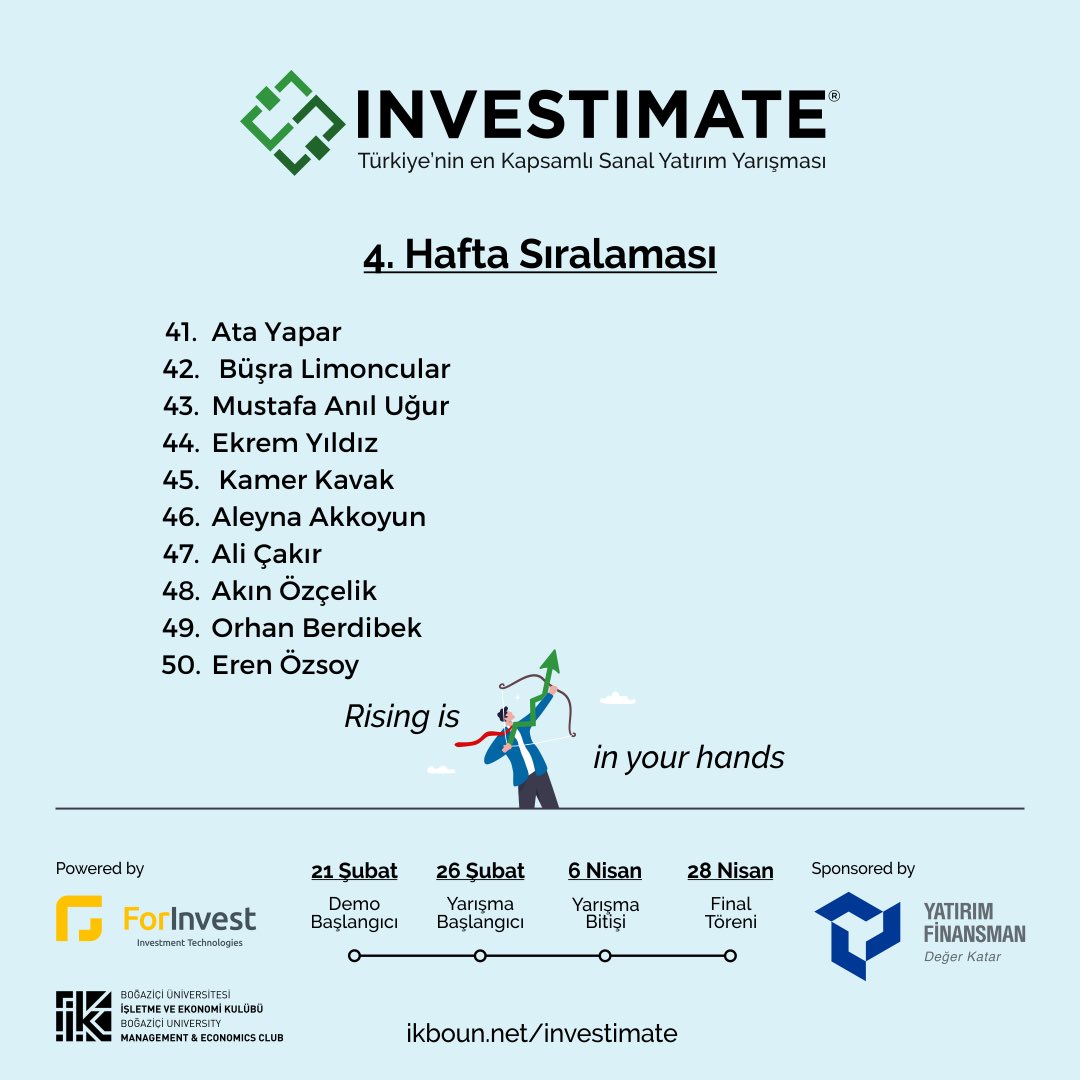 Türkiye’nin en kapsamlı sanal yatırım yarışması Investimate’in 4. hafta sıralamaları sizlerle! 4. hafta sıralamasında ilk 50’ye girenleri tebrik ederiz🥳 #borsa #finans #yatirim #ekonomi #boğaziçiüniversitesi