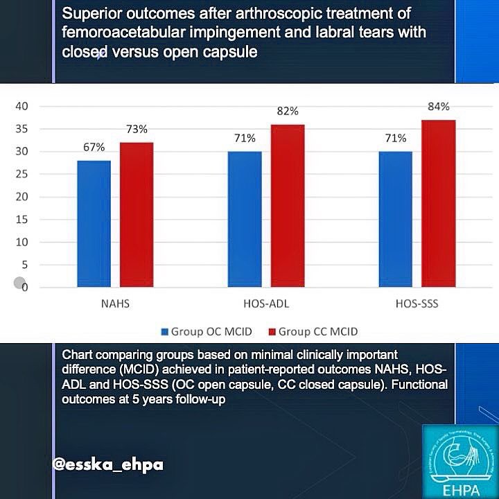 ESSKA-EHPA tweet media