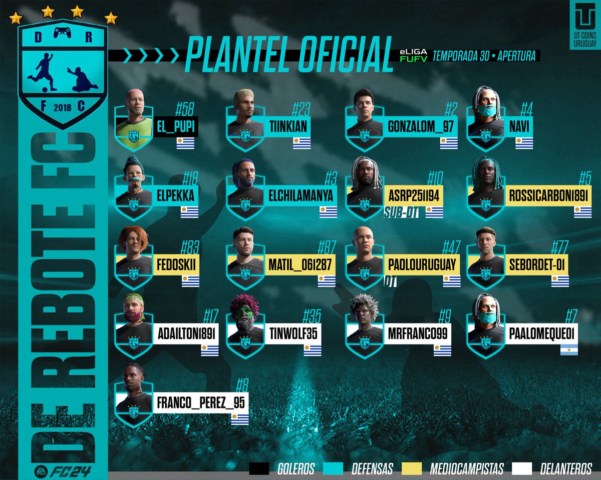 FcRebote's tweet photo. ⚽ || #𝗣𝗥𝗘𝗦𝗘𝗡𝗧𝗔𝗖𝗜Ó𝗡 || ⚽

¡HAY EQUIPO! 🎮🙌🏻

📝 ¡Este es el plantel oficial que representará al 𝗿𝗲𝗯𝗼𝘁𝗲𝗿𝗼 en la liga de clubes pro de @AUDVesports ✴️🛡️

¡Mejora tu plantilla de 𝙐𝙏 con la mejor página de Uruguay! 🇺🇾🇦🇷

@UTCoinsURUGUAY 🪙

#NOSVERÀNVOLVER🔵⚫ https://t.co/suFEFlzVGc