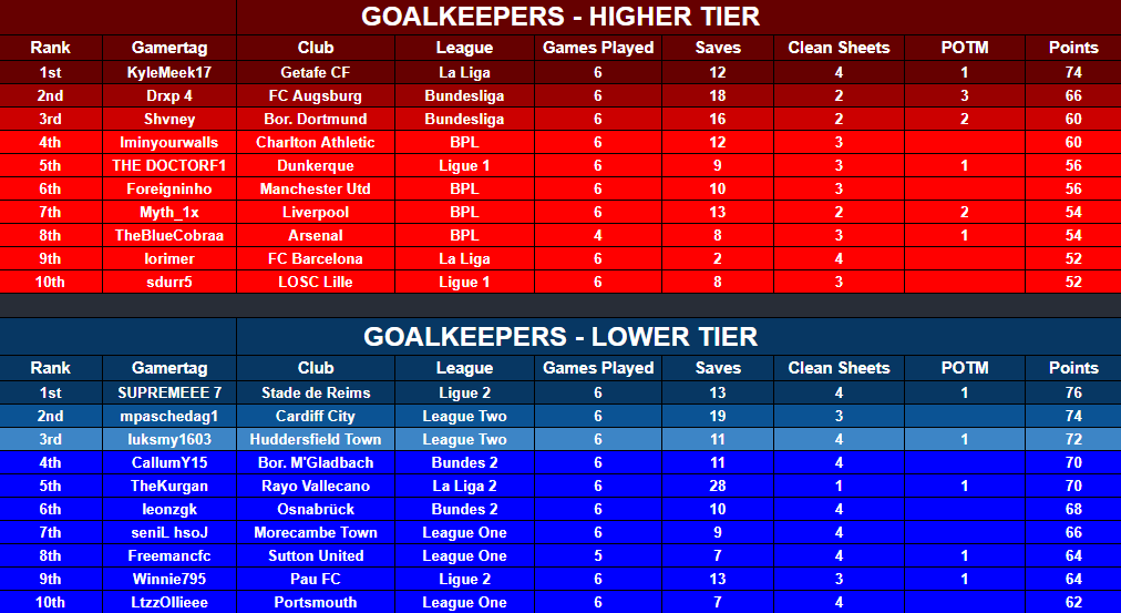 VFL Power 10 (@vfl_power10) on Twitter photo 