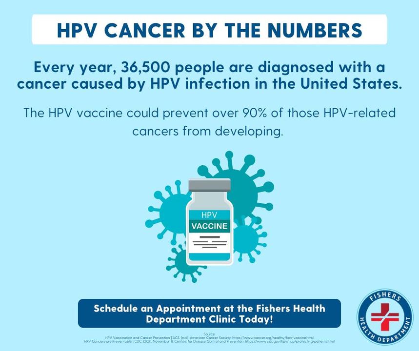 Check out the facts about #HPV related cancers in the United States at the @AmericanCancer. Learn more at bit.ly/3KcJ2MN. Schedule an appointment with your provider or Fishers Health Department clinic for vaccinations: bit.ly/3XsiWcw. #HPV #FishersIN #Fishers