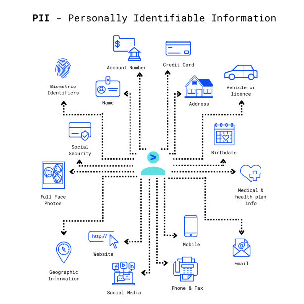 CyberNet_KSA's tweet photo. كم تُساوي معلوماتك الشخصية 🤔💰

تعرف على الـ PII أو Personally Identifiable Information

هي بإختصار المعلومات الشخصية للمستخدم والتي يمكن استخدامها لتمييز أو تتبع هوية الفرد مثل الاسم ،تاريخ الميلاد، عنوان البريد الإلكتروني، رقم الجواز ألخ.

⬇️⬇️⬇️ https://t.co/LC9C87ymzT