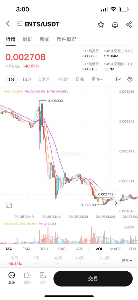 23:05我私信VT，让他直播间换一首背景音乐，最好换成周杰伦的牛仔很忙。

23:06他说好的，换了一首一路向北。

然后，然后，被砸盘砸到头脑摸不着北🥹 https://t.co/pbXitAl93V