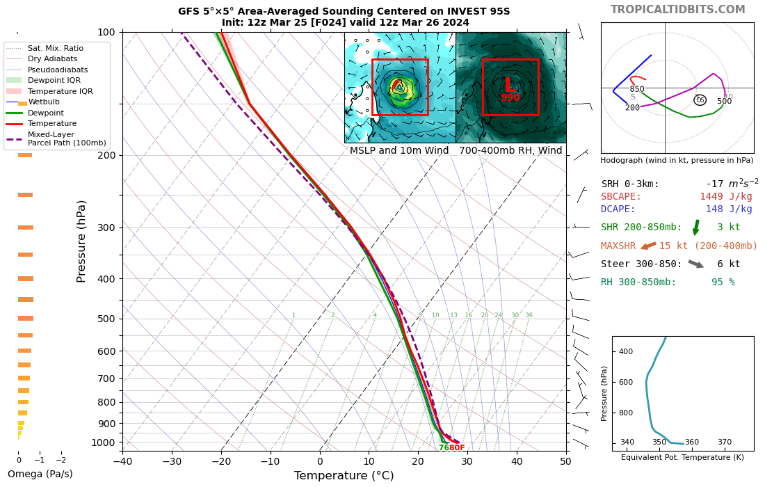 Sausius_wx tweet picture