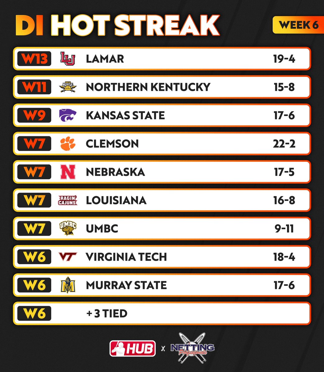 College Baseball Hub tweet media