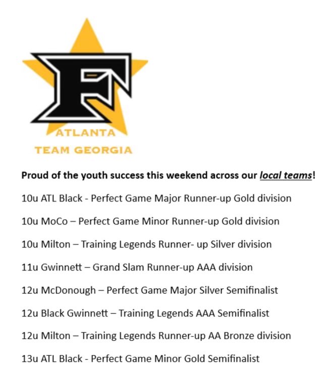 Congrats to our Atlanta area youth teams on their results this past wkend. Proud of our players and coaches. Long ways still to go, but the future is bright!! ⁦@5starnational⁩ ⁦@5starvelo⁩