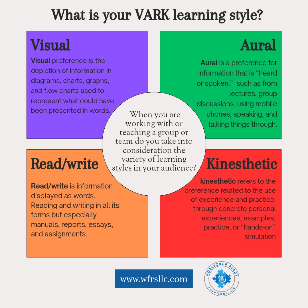 #VARK #learningstyles #hrservices #resumes #careerdevelopment #workforcereadysolutions