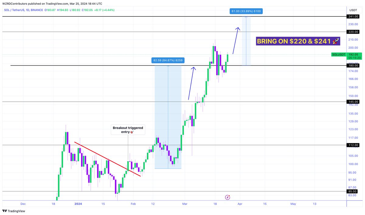 CRYPTOWZRD tweet media