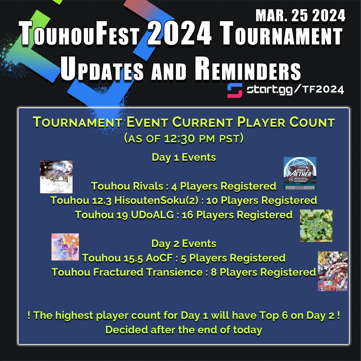 Update reminder to last week's post! Today is the final day before the decision for the event with most current players gets its event a Top 6 Finals on Day 2! The image contains the count for current players registered for all events. start.gg/tf2024