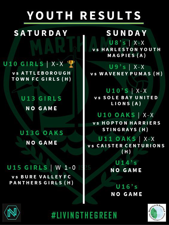 𝙔𝙤𝙪𝙩𝙝 𝙁𝙤𝙤𝙩𝙗𝙖𝙡𝙡 | 𝙒𝙚𝙚𝙠𝙚𝙣𝙙 𝙍𝙚𝙨𝙪𝙡𝙩𝙨 A round up of the results from our young Greens this weekend. Special mention to: • U10 Girls who have progressed through to the Plate Final 🏆 #LTG⚽️💚