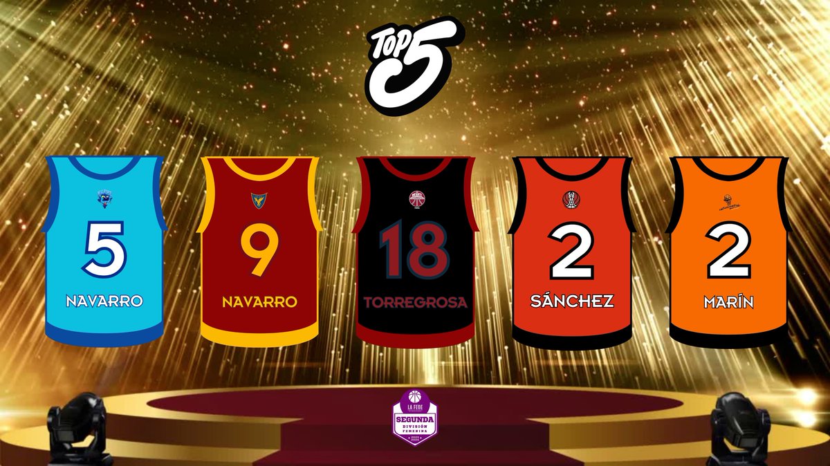 FBRegionMurcia's tweet image. #2DF 🏆

Judith (@marmesanjavier) y Carmen (@UCAMMurcia Junior) comparten apellido y MVP ⭐️

Completan Eloisa Torregrosa (@ad_infante), Nerea Sánchez (@BahiaMazarron) y María Marín (@cbestuct) 🎽
