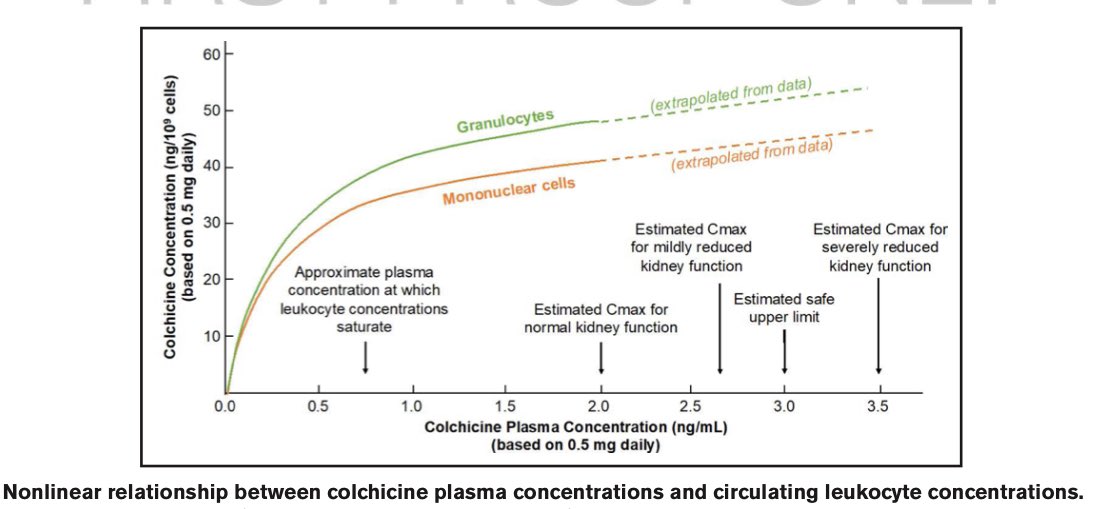 ZHeart11768530's tweet photo. 🔴  Role of Colchicine in Cardiovascular Disease Management #2024Review 

https://t.co/xjLO6Lhf9r
#medical #MedEd #cardiology #CardioTwitter #CVD #CardioEd #medtwitter #CardioEd https://t.co/8pt102TIR7