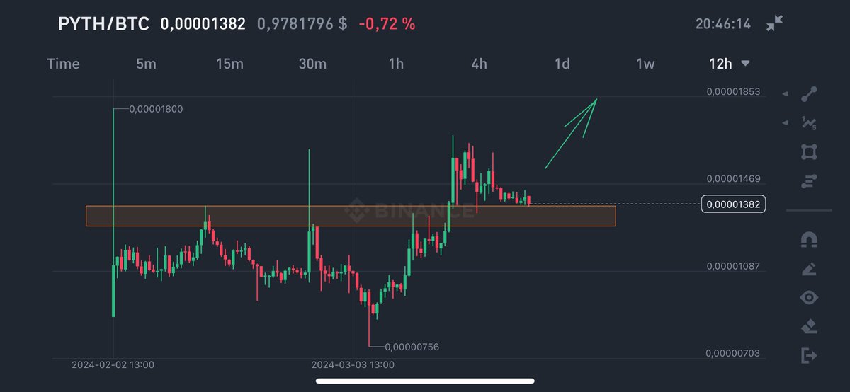drciti's tweet image. #pythbtc #Pyth #btc #perbtc 🚀 🎯