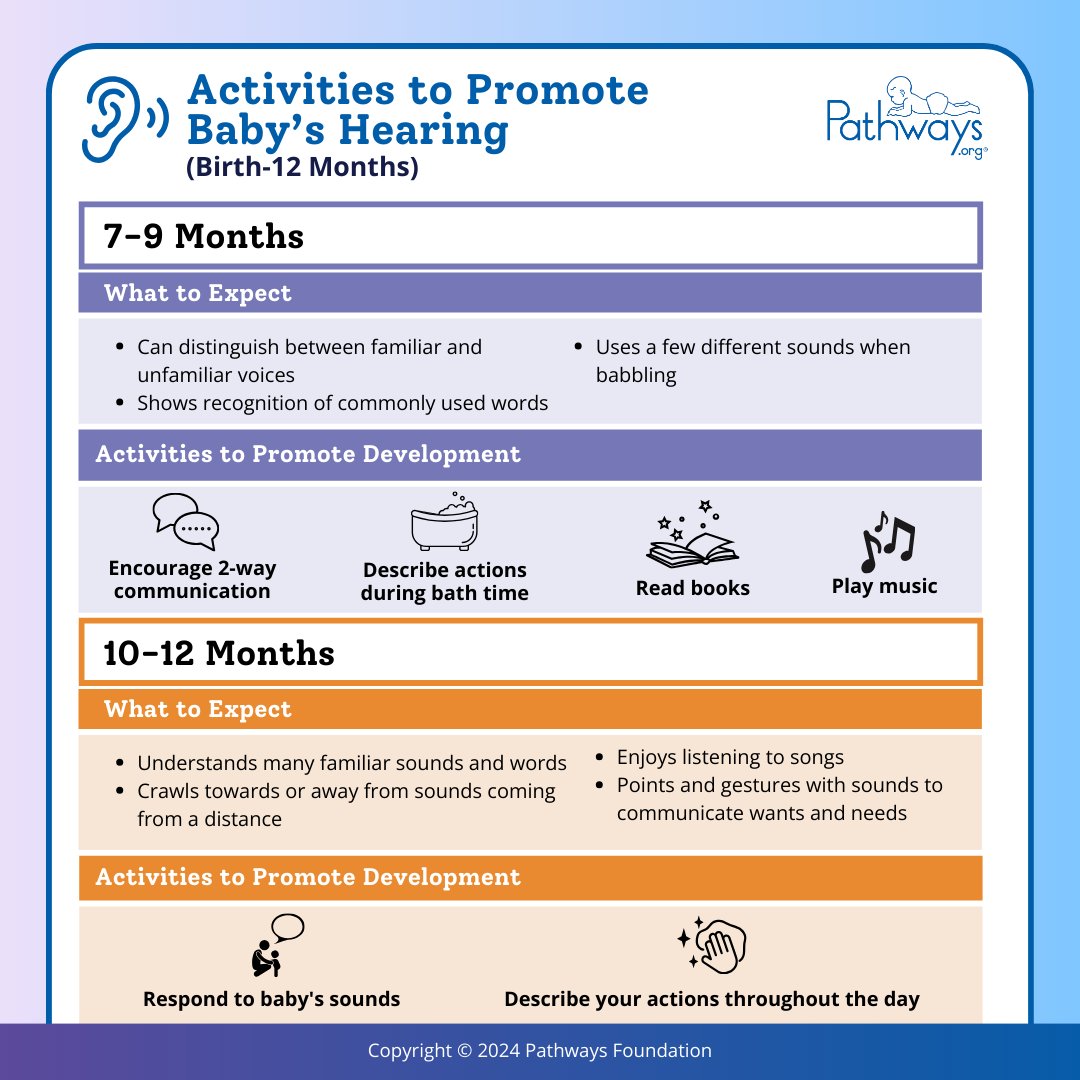 PathwaysOrg's tweet photo. Does baby enjoy listening to songs?🎶 Do they understand familiar words? 🗨️ Help baby with their hearing development by playing these age based activities to support their ongoing development. More sensory play ideas: https://t.co/2KEbK9kq19 #babyactivities #sensoryplay https://t.co/BiS5ZSPh4L