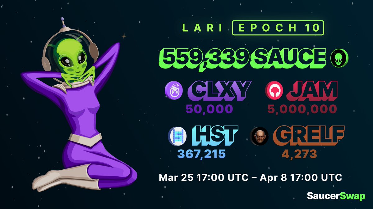 SaucerSwap V2 | LARI Epoch 10 🛸 A new epoch of token incentives has begun! Big update: @GRELF_ has begun a $GRELF LARI campaign for select pools! View LARI weights here: docs.saucerswap.finance/protocol/sauce… 🗓️ Epoch 9 airdrop is scheduled within the next 24 hours.