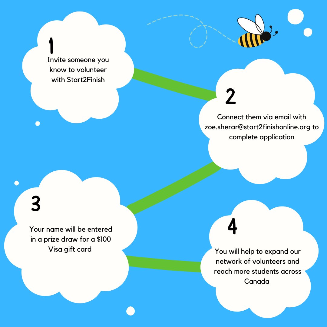 🌷Bring-A-Buddy: Spring Volunteer Campaign🌼

Spring into action with Start2Finish! We are on a mission to expand our volunteer network and we need your help. See below to learn more! 

#SpringVolunteering #JoinTheMovement #VolunteerCampaign #Start2Finish