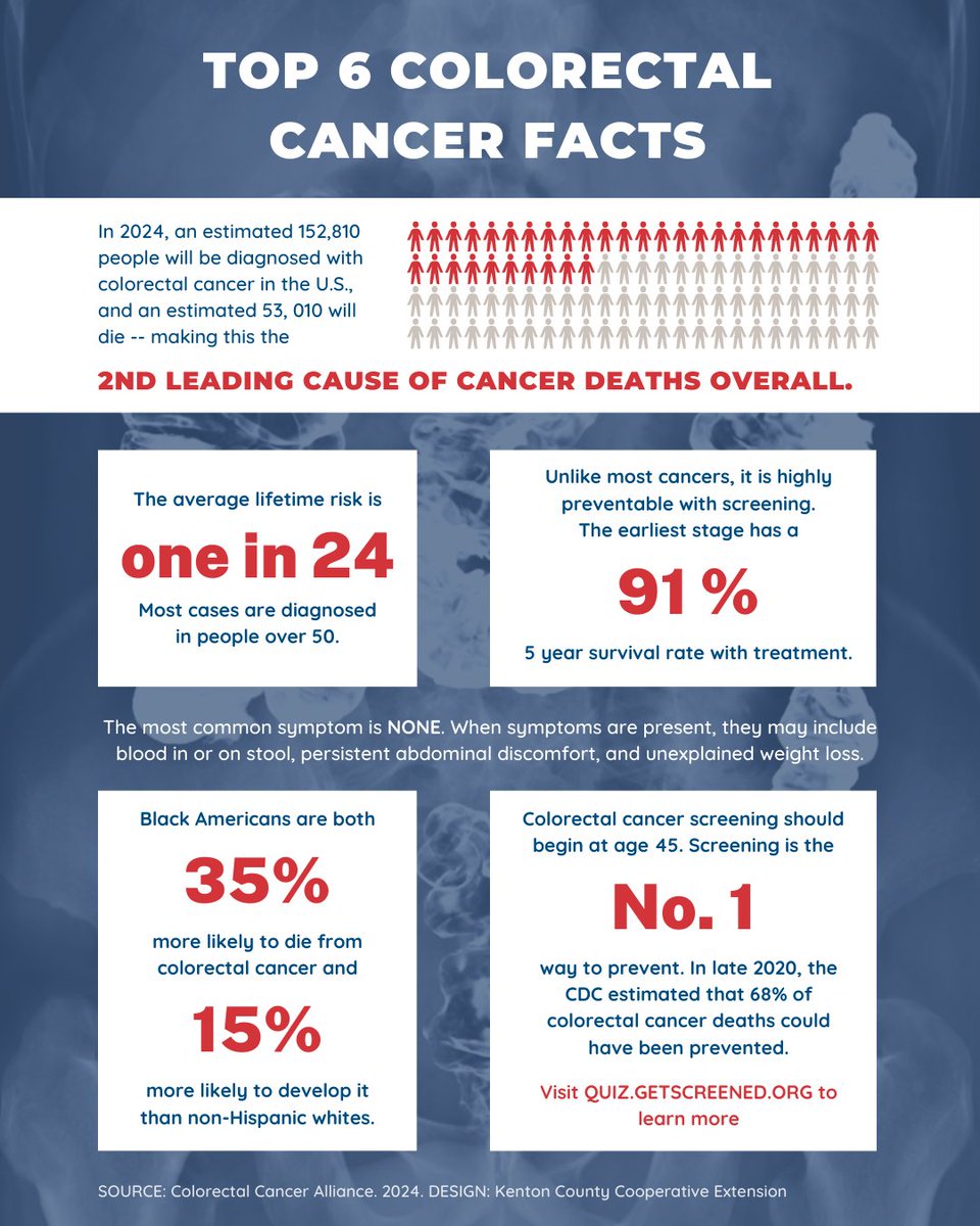 Kenton County Cooperative Extension tweet media