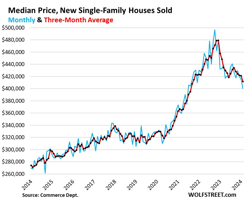 Prices of Existing Homes in Germany Tank 14% so far, as ECB-Fueled Housing  Bubble Turns into Housing Bust