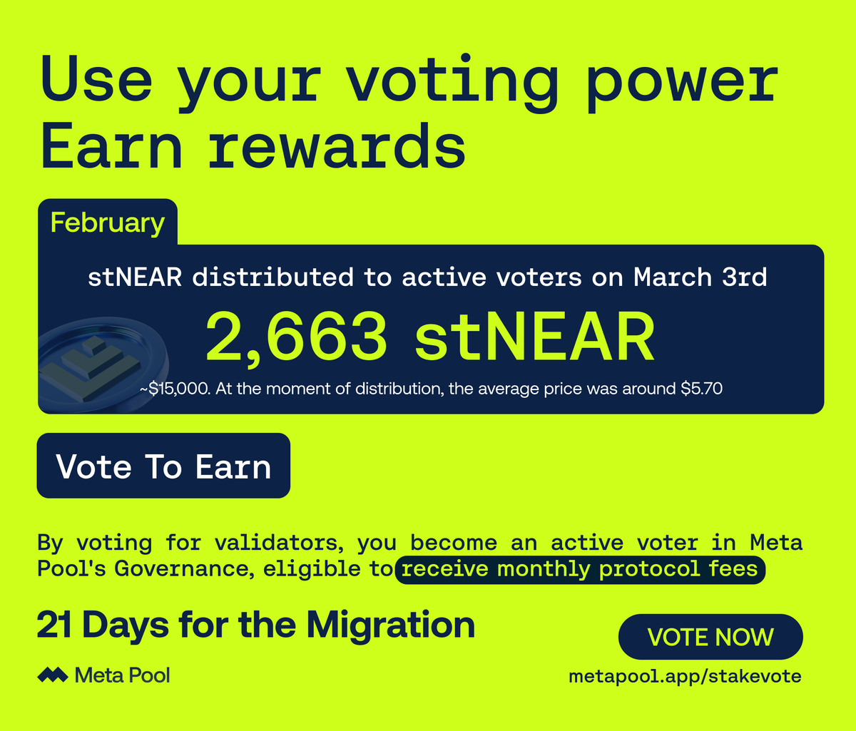 meta_pool's tweet photo. mpIP-3 implementation is underway! 👀

A new interface for the migration will be available on April 15th.

💡Tip: If you possess Voting Power, use it to vote for any validator to receive monthly protocol fees. The next distribution is on April 3rd 🗓️

👉 https://t.co/TKlhRhCuOz https://t.co/4GwLF305nh