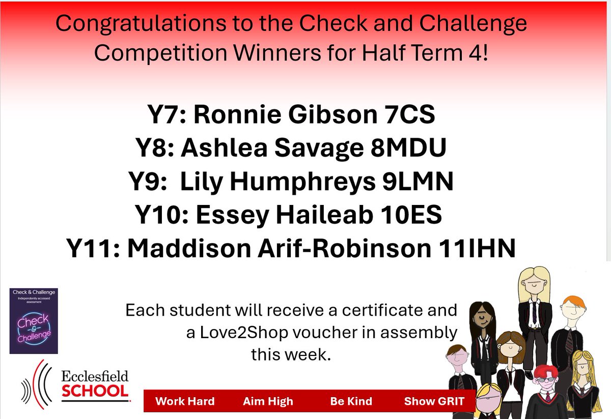 Well done to the Check and Challenge Competition winners for Half Term 4 🏆 ❤️🖤