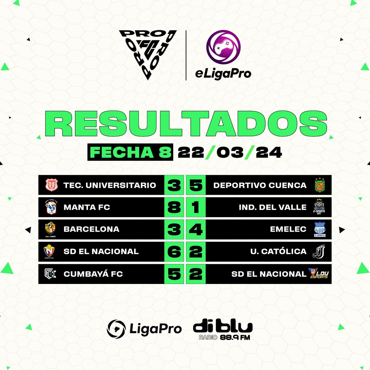 eLigaPro Ecuador tweet media