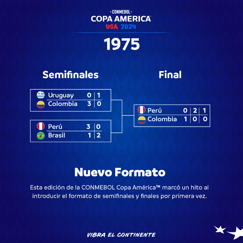 CopaAmerica's tweet photo. ¡Segundo título para la @SeleccionPeru! 🇵🇪
La Bicolor conquistaba la CONMEBOL Copa América™️ en 1975 y por primera vez participaban las diez selecciones de la CONMEBOL. 🏆👏🏻
#VibraElContinente #RumboaCA2024