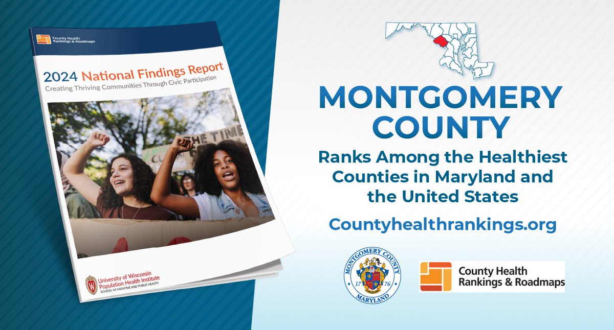 🏆 Montgomery County shines in annual health rankings as one of the top in Maryland & the US! Celebrating low premature death rates, active lifestyles, and excellent healthcare access. 💪 @MoCoDHHS Read about it here: ow.ly/srwa50R1r31