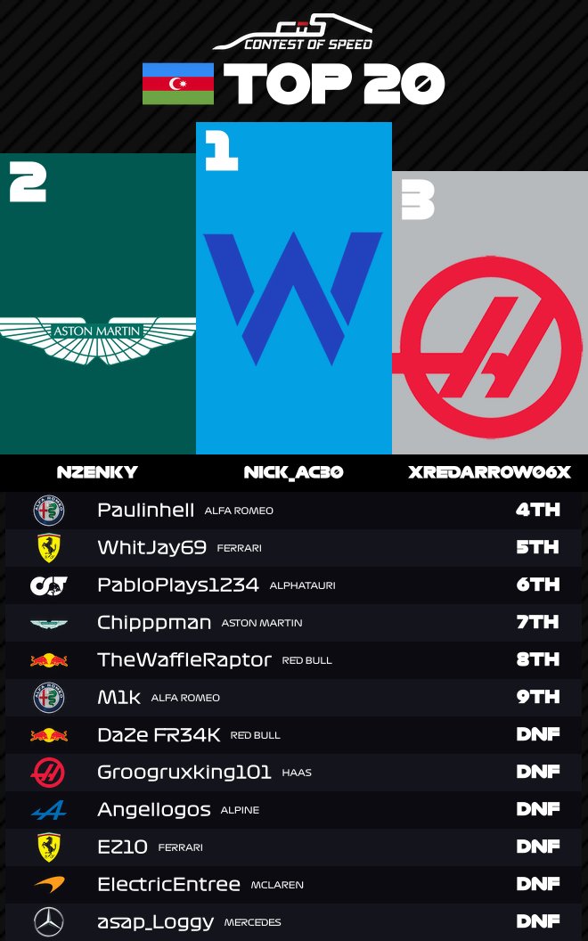 Contest of Speed tweet media