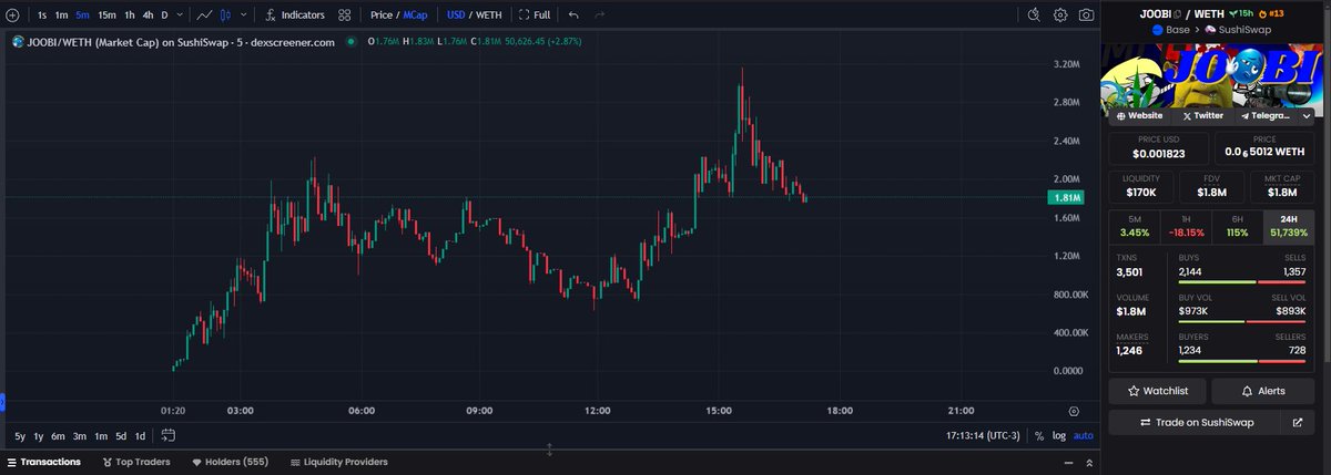 I hope everyone is printing on this base bull run 🙏

$JOOBI | ECA to 3M

/EL_CARTEL_SEASON