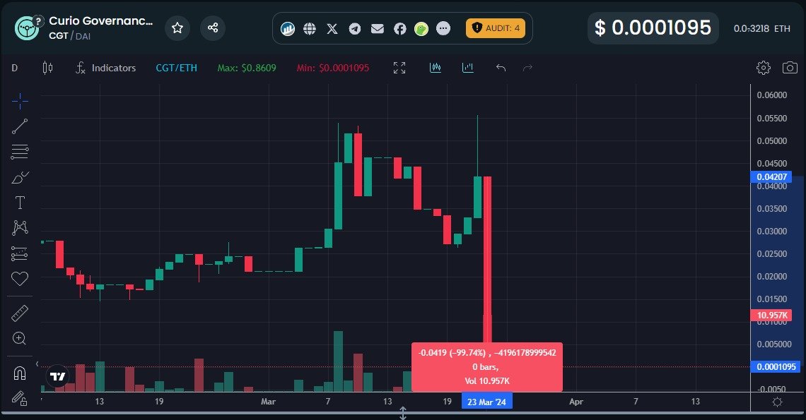 Livecoins tweet media