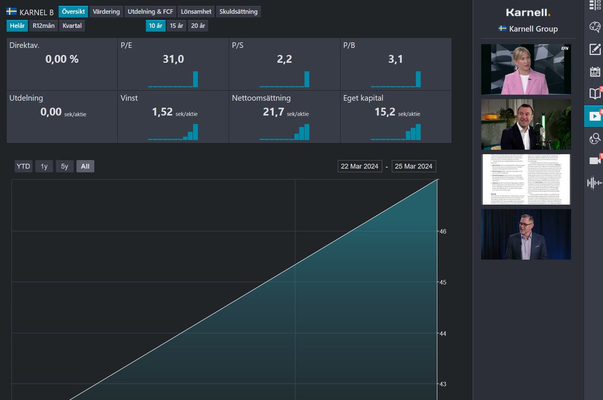 Karnell Group 🧐 -Rapport, Prospekt -En webcast -Två presentationer -VD intervju -IPO-analys borsdata.se/terminal/se/ka…
