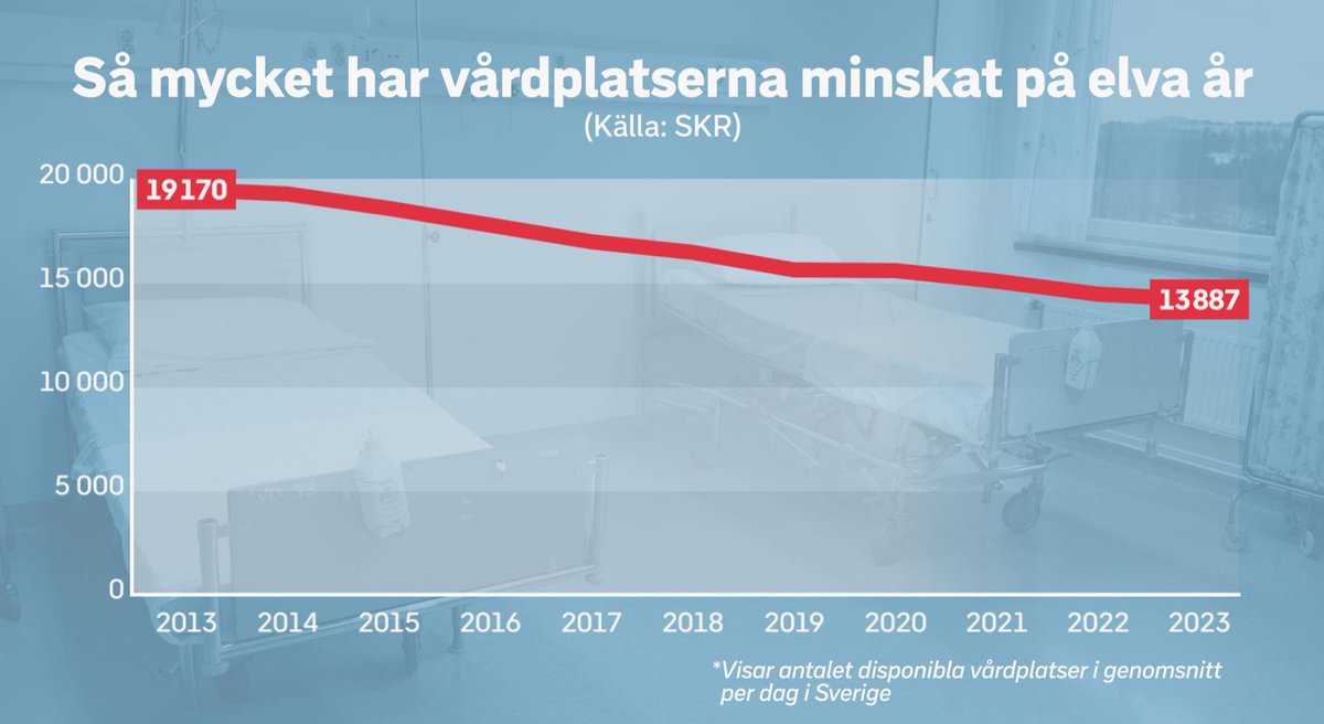 ⁦<a href="/BuschEbba/">Ebba Busch</a>⁩ ⁦<a href="/kdriks/">Kristdemokraterna</a>⁩ levererar …