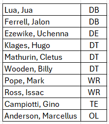 TheCursiveU's tweet photo. Spring🏈starts tomorrow, and UMass🏈Pro Day is tomorrow - big day on campus.
#NFLDraft2024
#UMassTwitter🚩🏈🏈🏈

The expected Pro Day participants. https://t.co/V436v2lz4l