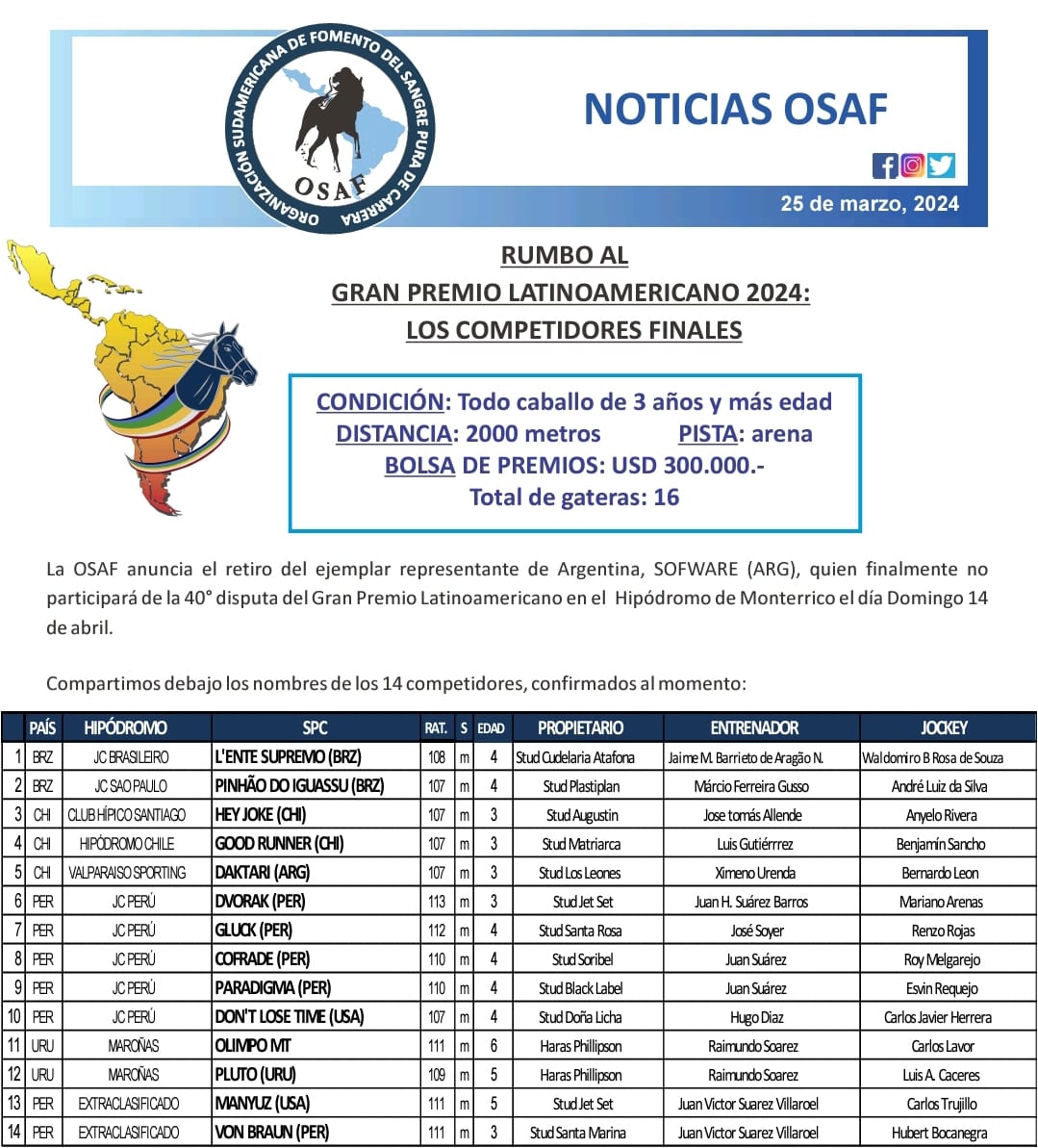 donguima's tweet image. HILO

 Ultimo momento. La OSAF anunció el retiro del caballo Sofware del Gran Premio Latinoamericano, previsto para el 14 de abril en Monterrico, con lo que Argentina no tendrá participantes en la prueba itinerante.
#Osaf
#Monterrico
#horses
#milei