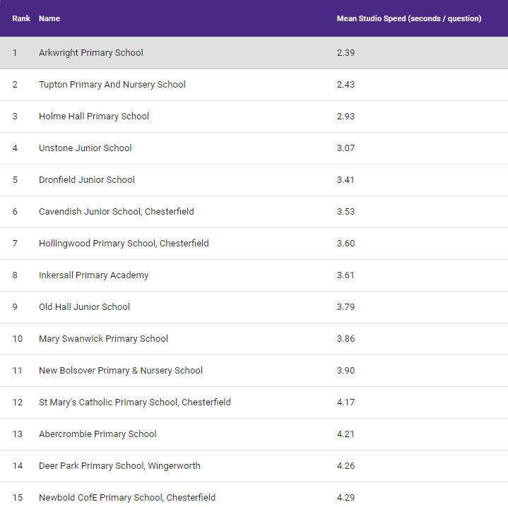Arkwright Primary School tweet media