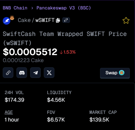 We now have a $CAKE pool on #PancakeSwap 🚀

With only 0.05% fee! 🤑

#Litecoin #Binance #Dogecoin #Bitcoin
