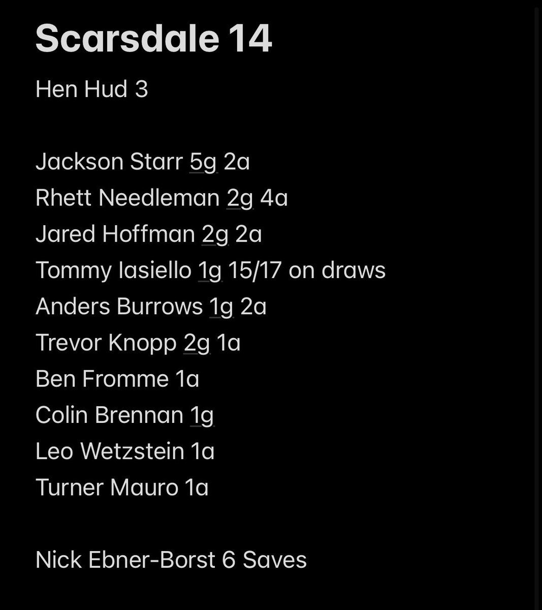 Unselfish start to 2024, proud of the way our boys shared the ball throughout the game.  Game balls to Tommy I  for his  work at the X and Jackson S for his tenacious riding! Good luck to @SailorsLacrosse the rest of the way! #together #ONE <a href="/LoHudLacrosse/">lohud lacrosse</a> <a href="/sportwritertodd/">Todd Sliss</a>