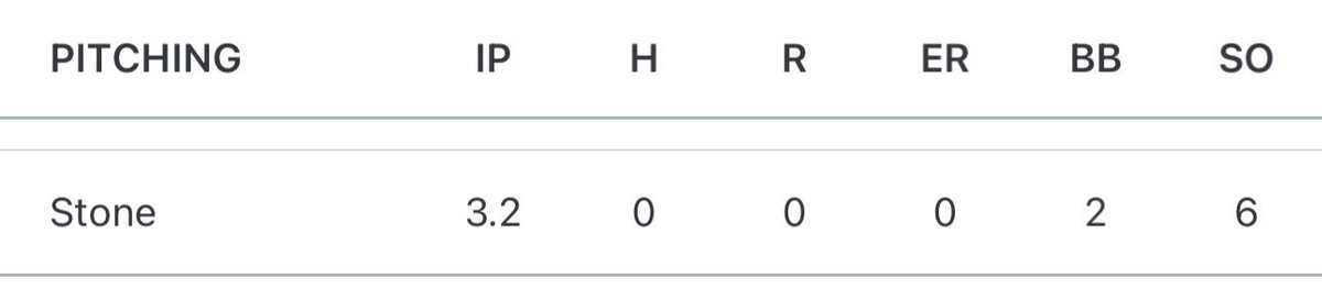 Exciting relief action today against a decent team. Topped 89 with really good feel of the off speed. 
<a href="/ACLionsBaseball/">ACLionsBaseball</a> 
<a href="/Ateamrecruitin1/">Adrian Mccladdie</a>