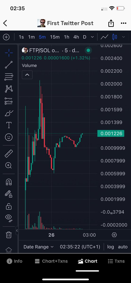 FirstTPost's tweet image. Just Setting up my twittr. 

And Breaking through resistance ✅