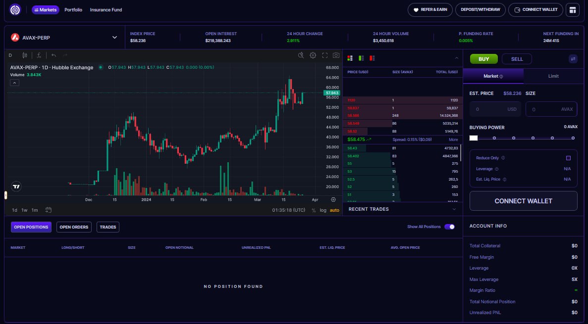 Sydney Sweeney admits to moonlighting as a perps trading wizard: "My secret? I hedge my bets on decentralized platforms. It's the only way to fly under the radar while making those high-stakes plays."

She reveals, “You haven’t lived until you’ve liquidated a position while on