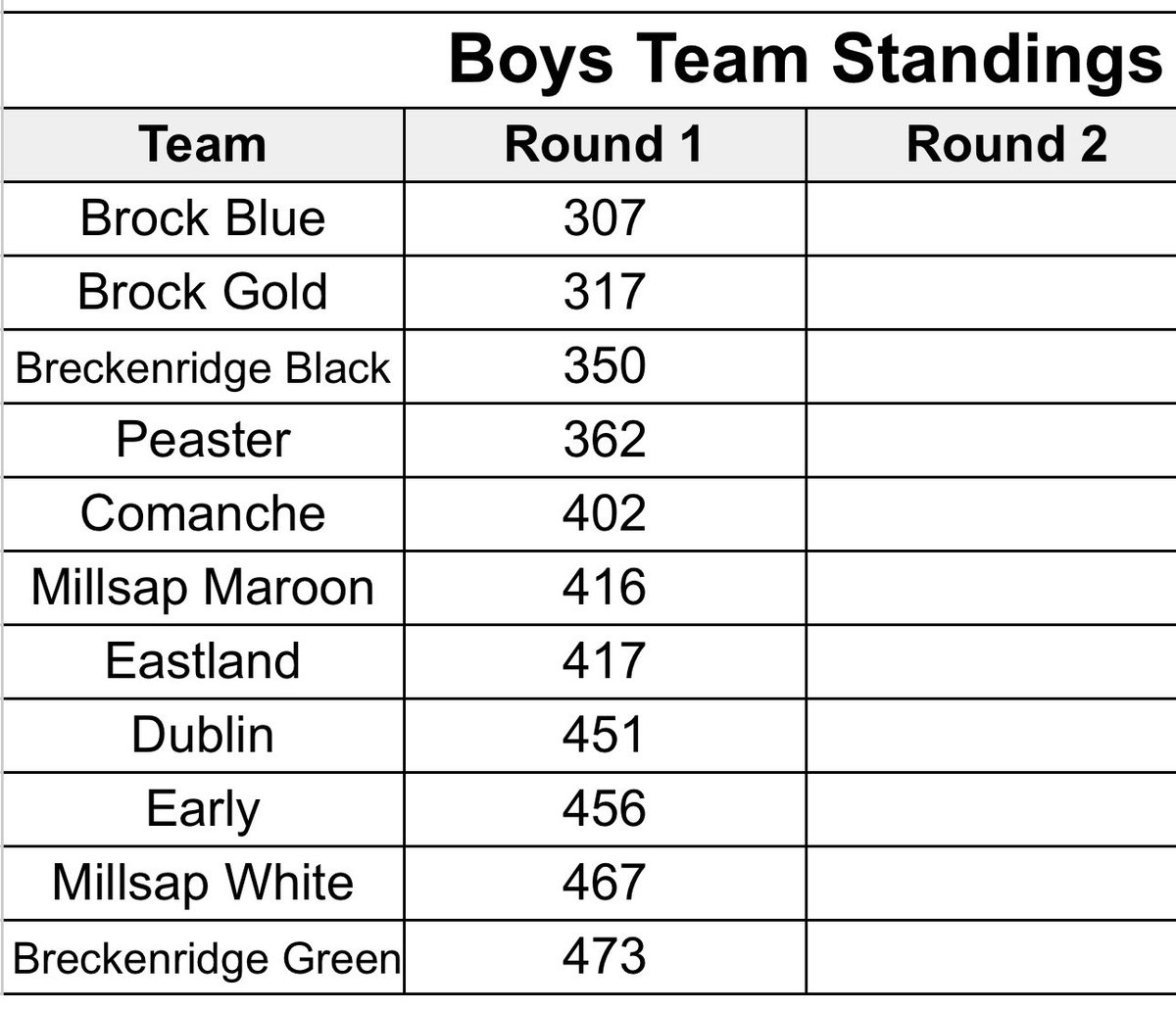 BrockGolf tweet media