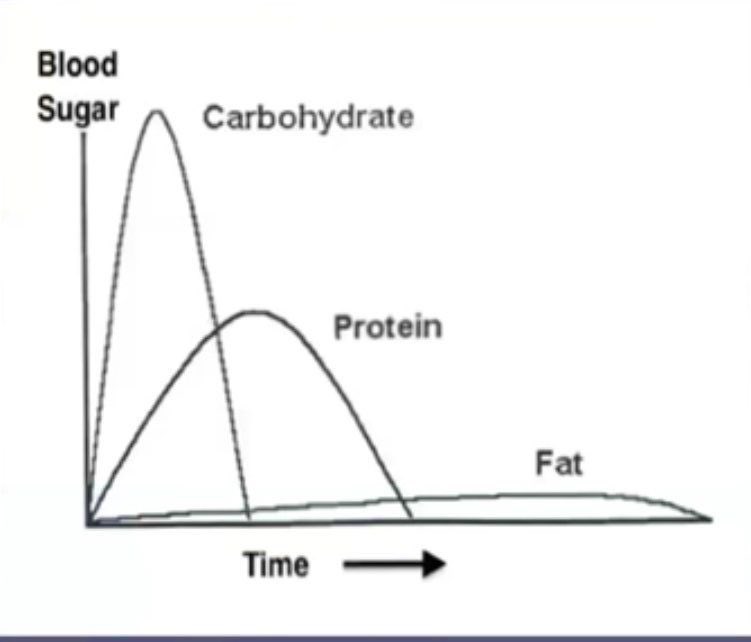 Sugar Spikes In Type 2 Diabetic People Carbs Give Highest Sugar Spike sugar-spikes-in-type-2-diabetic-people-carbs-give-highest-sugar-spike